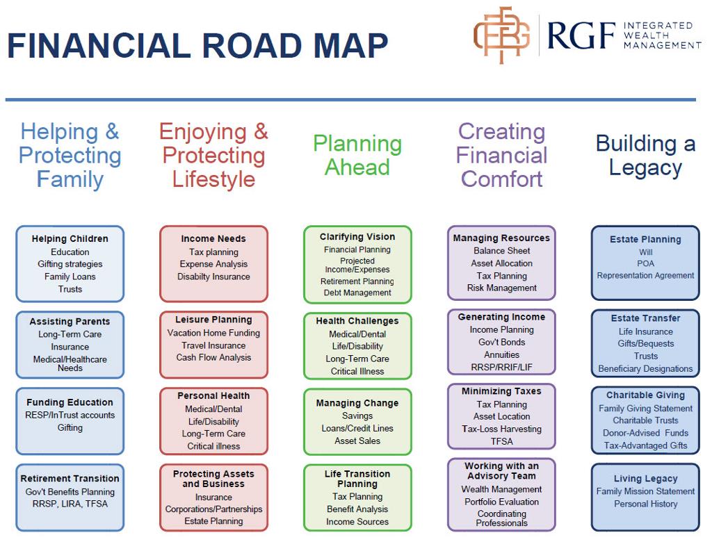 Financial Road Map